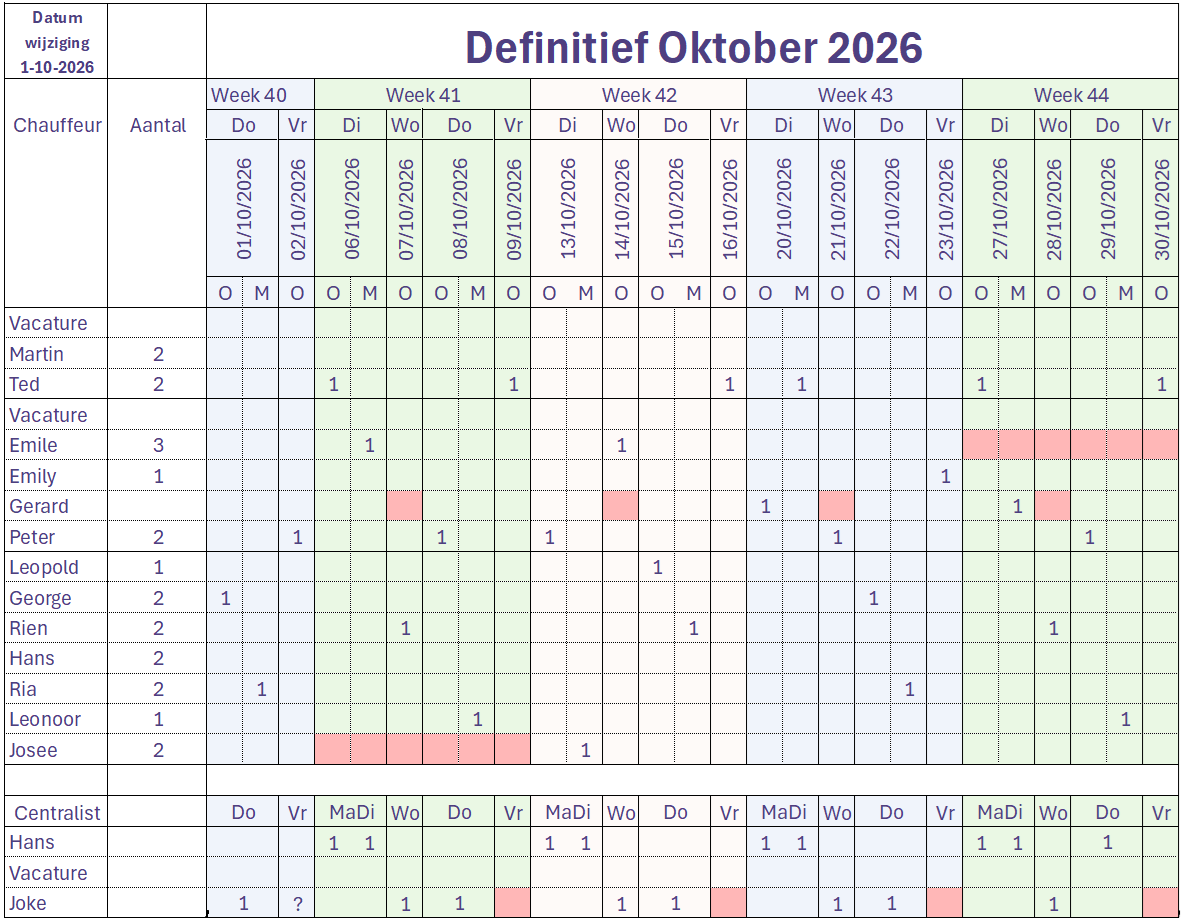 Rooster huidige maand